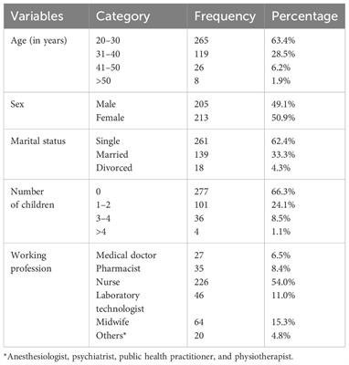 Poor sleep quality and associated factors among healthcare professionals at the University of Gondar Comprehensive Specialized Hospital, Northwest Ethiopia